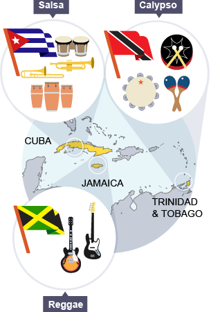 Music of the Caribbean – Caribbean
