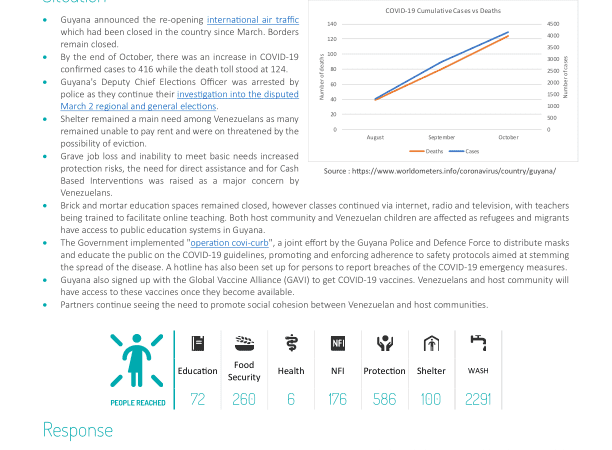 Guyana: Monthly Summary of R4V Activities, October 2020