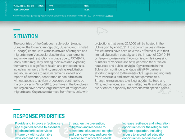 RMRP 2021 – Caribbean