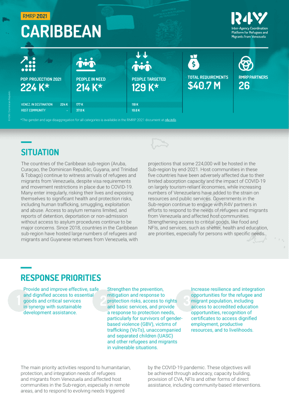 RMRP 2021 – Caribbean
