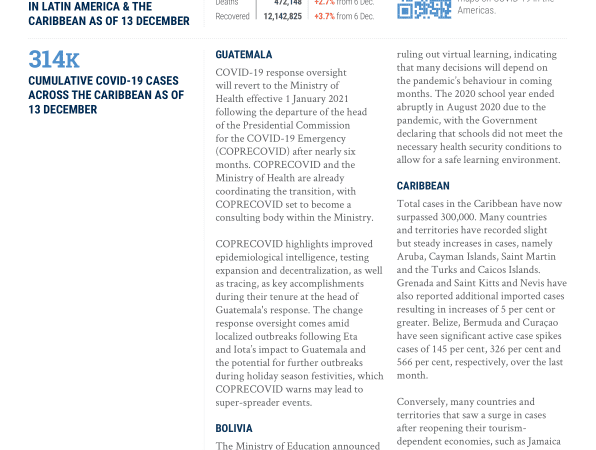 Latin America & The Caribbean