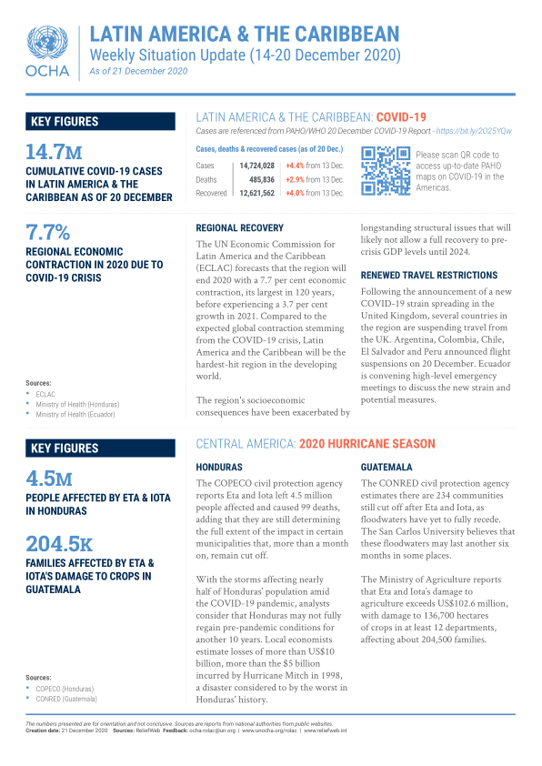 Latin America & The Caribbean