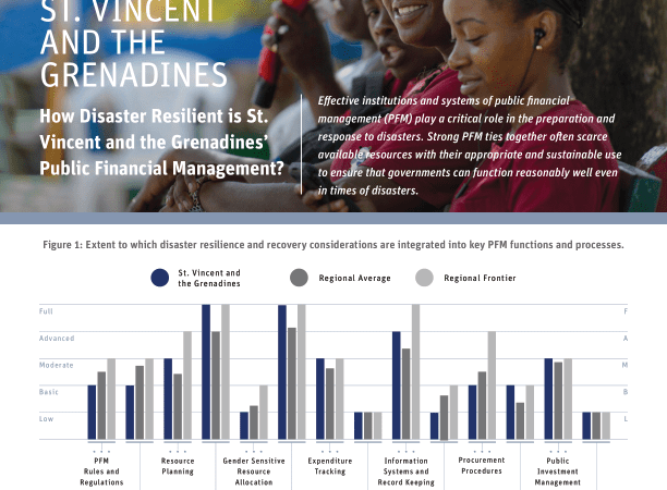 ST. Vincent and The Grenadines: How Disaster Resilient is St.