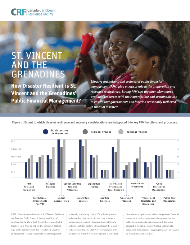 ST. Vincent and The Grenadines: How Disaster Resilient is St.