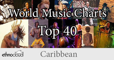 Top 40 World Music Charts