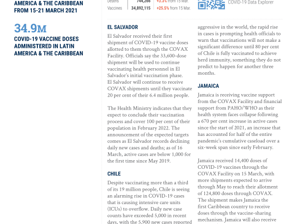 Latin America & The Caribbean Weekly Situation Update (15-21 March