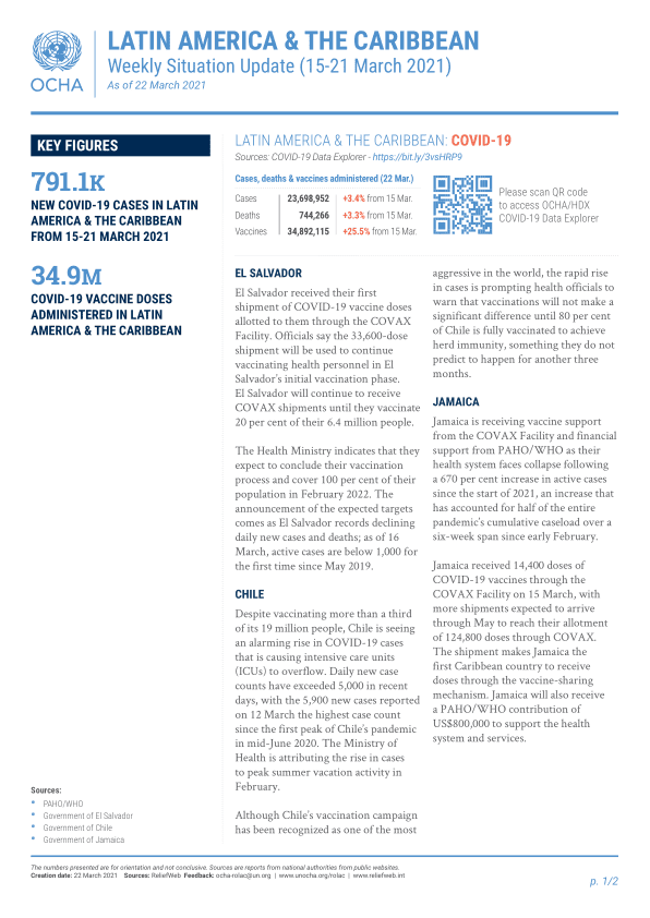 Latin America & The Caribbean Weekly Situation Update (15-21 March