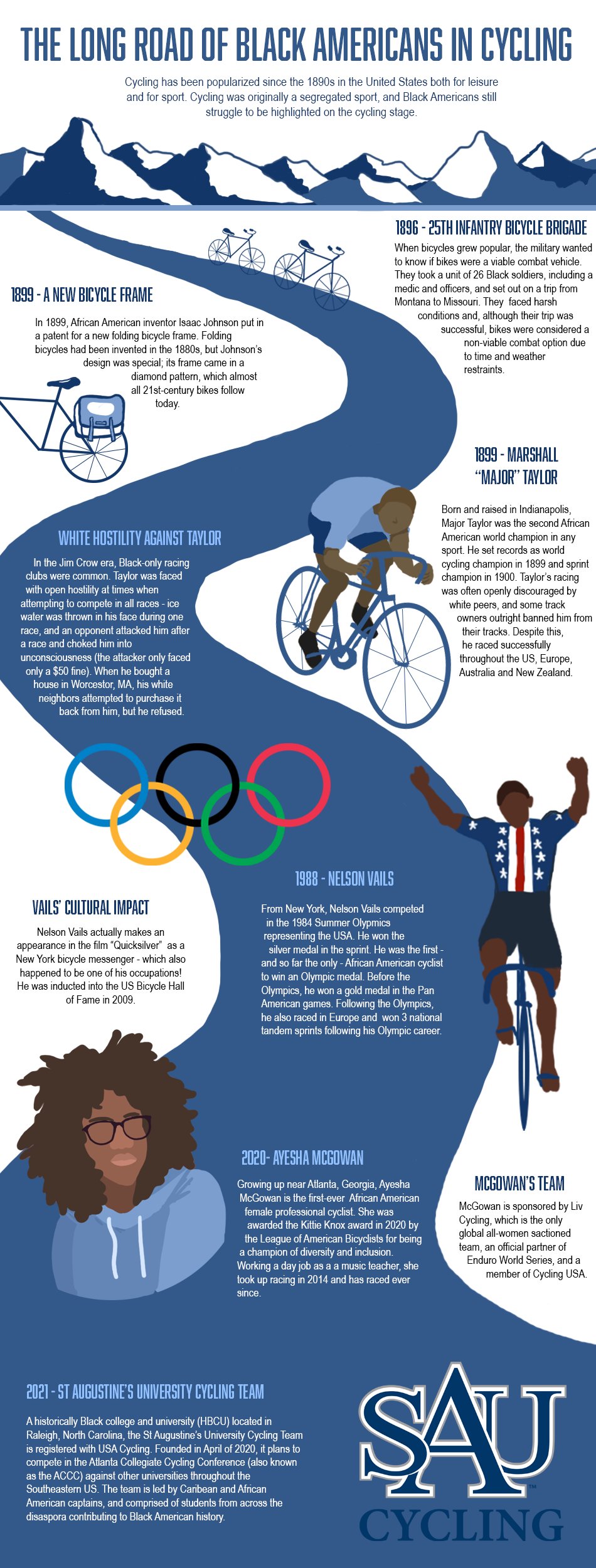 St. Augustine’s Is the First Historically Black College to Have