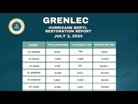 Power restoration efforts continue in Grenada