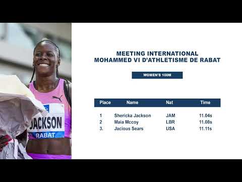 Jackson lands lone Caribbean win in Rabat | SportsMax Zone