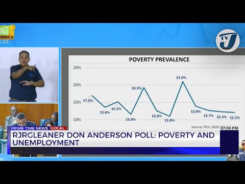 RJRGleaner Don Anderson Poll: Poverty and Unemployment | TVJ News